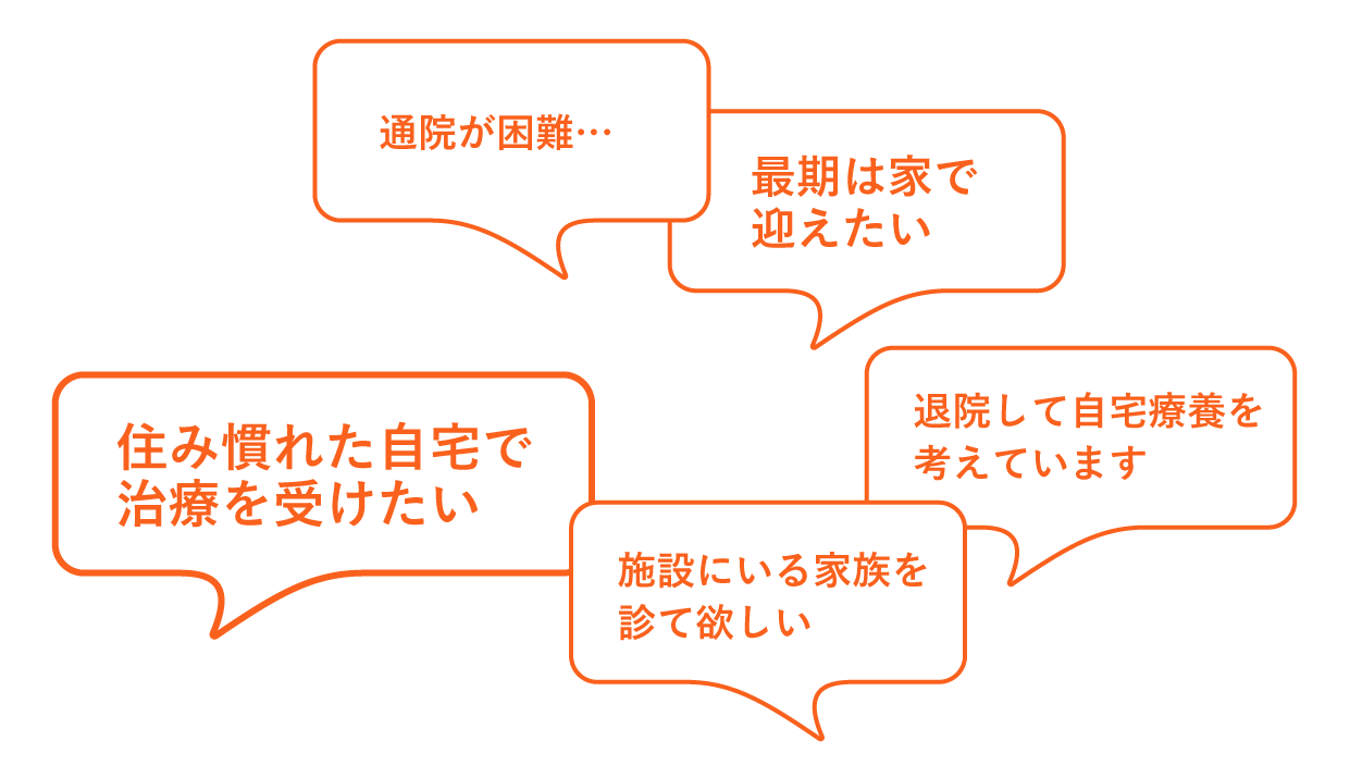 通院が困難… 最期は家で迎えたい 住み慣れた自宅で治療を受けたい 退院して自宅療養を考えています 施設にいる家族を診て欲しい