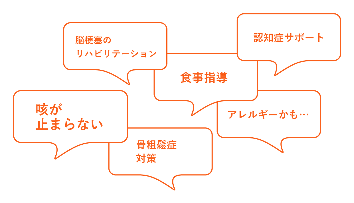 神経内科疾患のリハビリテーション 認知症サポート 食事指導 アレルギーかも… 咳が止まらない 骨粗鬆症対策