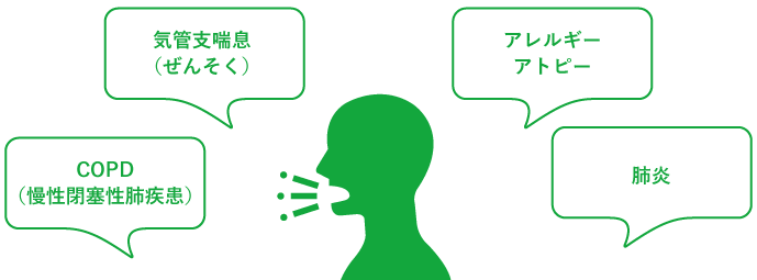 COPD（慢性閉塞性肺疾患） 気管支喘息（ぜんそく） アレルギーアトピー 肺炎