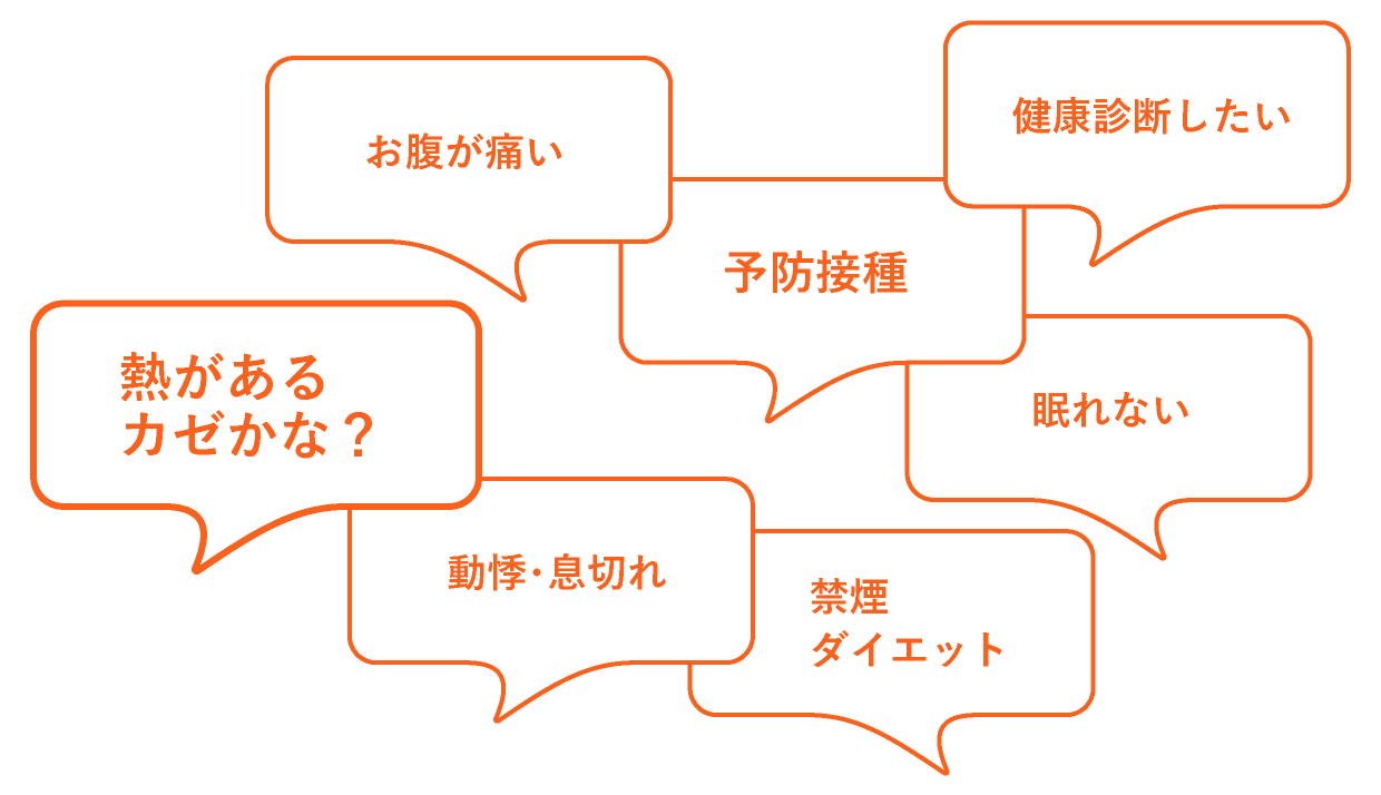 お腹が痛い　健康診断したい　予防接種　熱があるカゼかな？　動悸・息切れ　眠れない　禁煙ダイエット